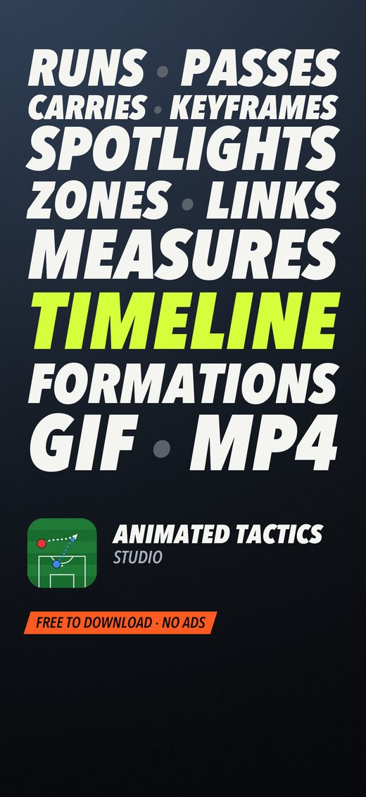 Runs, passes, carries, keyframes, spotlights, zones, links, measures, timeline, formations, GIF and MP4